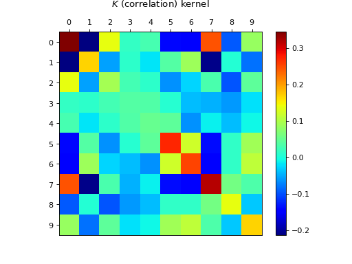 ../_images/ex_plot_correlation_K_kernel_00.png